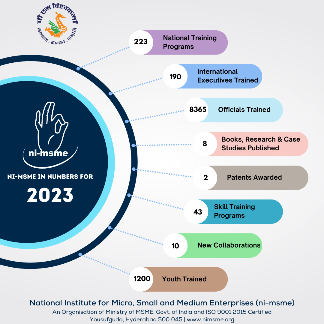 ni-msme Progress in 2023